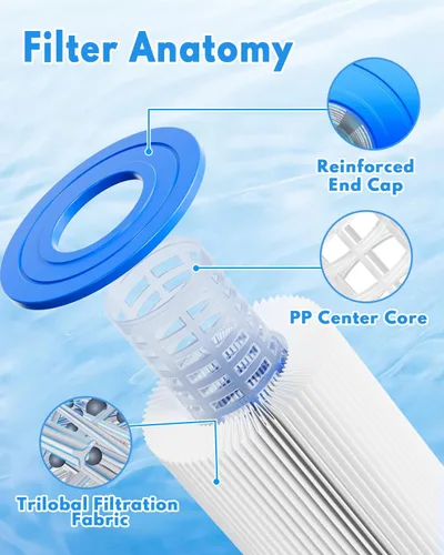 Miniatura 3 de Cartucho de filtro de piscina para tipo A o C, paquete de 2 compatibles con piscinas sobre 29000E/59900E, filtro de natación reutilizable tipo A/C
