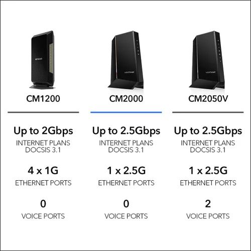 Miniatura 6 de NETGEAR Nighthawk Multi-Gig Cable Modem (CM2000) - Compatible con todos los proveedores de cable, incluyendo Xfinity, Spectrum, Cox - para planes