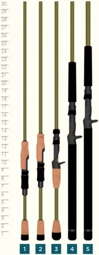 Miniatura 4 de St. Croix RodsFishing Rod