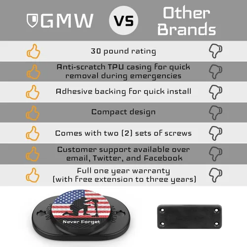 Miniatura 6 de GMW Gun Magnet [2-Pack] 30 lbs. Rating Magnetic Gun Mount HQ Rubber Coated Gun Magnet Buckler Series for Car, Truck, Desks, Safes, and Walls