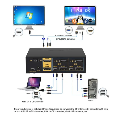Miniatura 3 de Conmutador KVM de varios monitores