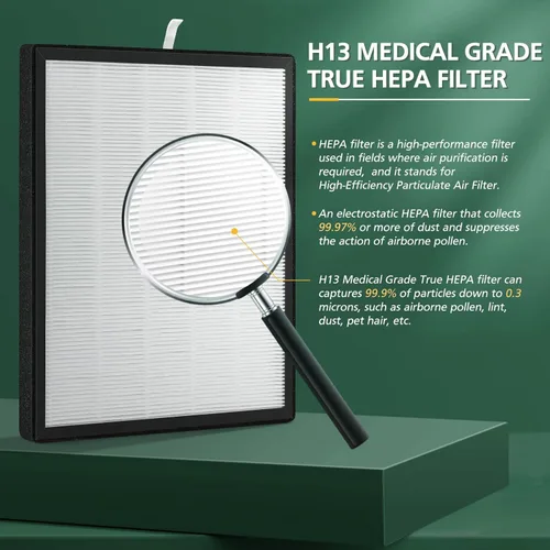 Miniatura 7 de Juego de 2 filtros HSP001 de repuesto para purificador de aire HSP001 Smart True HEPA, filtración de 4 etapas de prefiltro fino, carbón activado