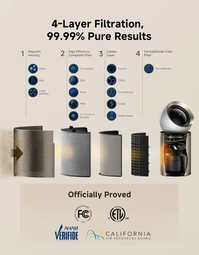 Miniatura 5 de Purificador de aire inteligente Dreame PM10 para el hogar, habitación grande, limpia 700 m² en una hora con 4 filtros, salidas de aire de doble vía