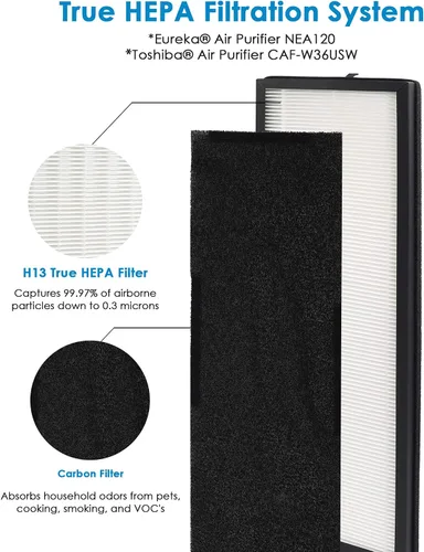 Miniatura 2 de Filtro de repuesto NEA120, compatible con Eureka NEA120 y Toshiba Smart WiFi purificador de aire, (2) filtros de aire de grado H13 (NEA-F1) y (8)