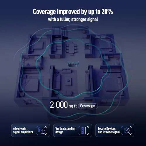 Miniatura 5 de H3C AX5400 WiFi 6 Router para Internet inalámbrico (NX54), enrutadores de juegos de alta velocidad para todo el hogar, enrutadores WiFi