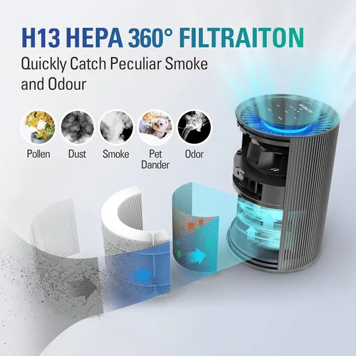 Miniatura 2 de STEALTH Purificadores de aire para alergias en el hogar, mascotas, caspa de cabello, polen de hasta 1345 pies cuadrados, filtro H13 True HEPA 3