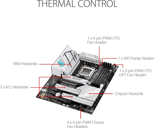 Miniatura 3 de ASUS ROG Strix B650-A Gaming WiFi AMD B650 AM5 Ryzen™ Desktop 9000 8000 y 7000 ATX placa base, 12 + 2 etapas de potencia, DDR5, ranura M.2 3x, PCIe®