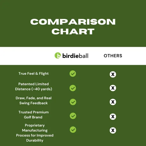 Miniatura 4 de BirdieBall Hitting Turf/StrikePad Set with 12 Limited Flight Practice Golf Balls