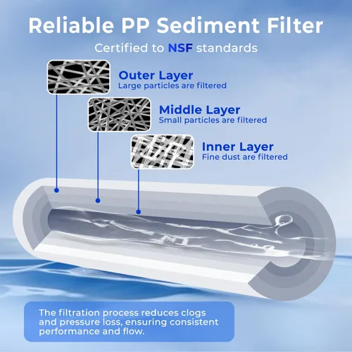 Miniatura 3 de iSpring FP120X50 - Cartuchos universales de repuesto de filtro de agua para sedimentos de 10 x 2.5 pulgadas, filtro de sedimentos multicapa de 20