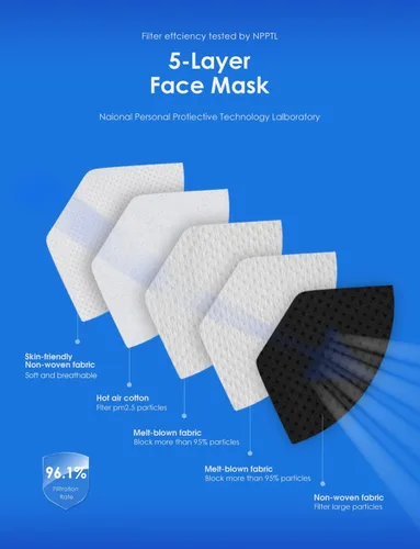 Miniatura 2 de HUHETA 50 PCs KN95 Face Mask, 5-Layer Face Mask Filter Efficiency≥95%