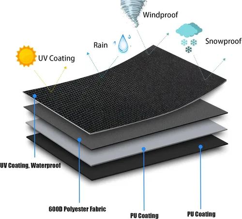 Miniatura 5 de WOMACO Funda de mesa de picnic impermeable, resistente de 96 pulgadas para patio al aire libre, cubierta de mesa y banco para invierno, resistente
