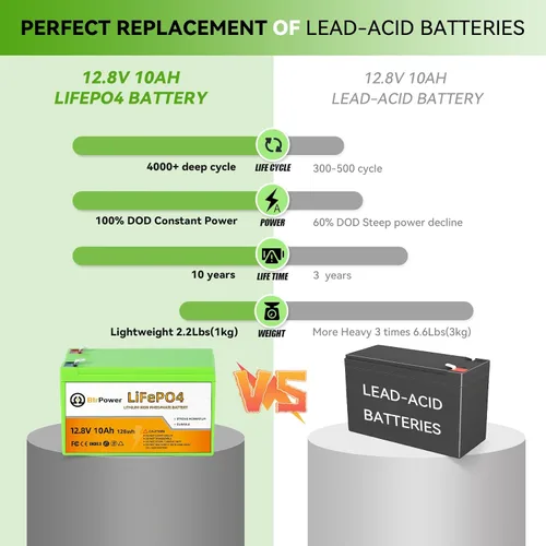 Miniatura 4 de Batería LiFePO4 de 12 V y 10 Ah, baterías de litio de ciclo profundo de más de 3000 ciclos, BMS de 10 A integrado, perfecta para UPS Cyberpower