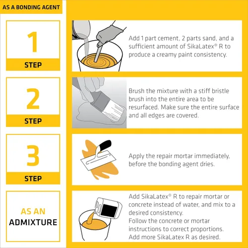 Miniatura 4 de SIKA SikaLatex R Adhesivo para Concreto - Aditivo Acrílico para Adherencia Mejorada en Mortero de Cemento Portland y Concreto - Resistente a