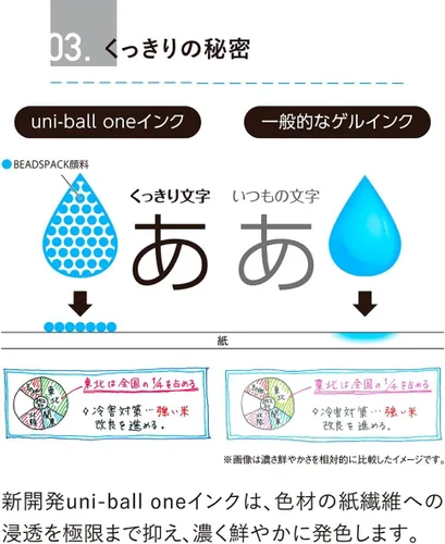 Miniatura 6 de Mitsubishi Pencil 3 Color Gel Ink Bolígrafo Uniball One 3 0.5 Camisa Azul UME3SR05.8 azul (Shirt Blue)