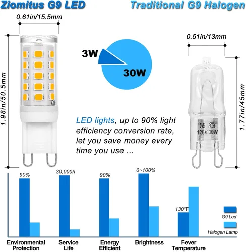 Miniatura 2 de Ziomitus Bombillas LED G9 regulables que reemplazan 30 W, 25 W, 20 W, halógeno, G9, 3 W, 2700 K, blanco cálido, LED T3 T4 transparente, AC120V