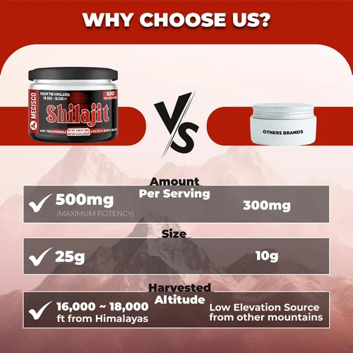 Miniatura 5 de Shilajit orgánico puro del Himalaya de 0.88 oz – La resina Shilajit contiene fúlvico, ácido húmico natural y más de 85 minerales traza – Apoyo