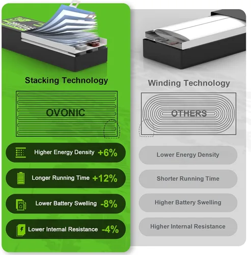 Miniatura 3 de OVONIC Lipo - Batería de 11.1 V 80C 5200 mAh 3S con enchufe en T estilo Dean, batería rígida para autos a control remoto, barco, camión