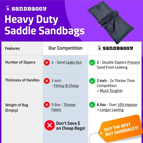 Miniatura 2 de Sandbaggy Sillín de arena (negro) – Viene prellenado con 15 libras de arena (capacidad de peso de 25 libras) – Pesas para fotografía, tiendas
