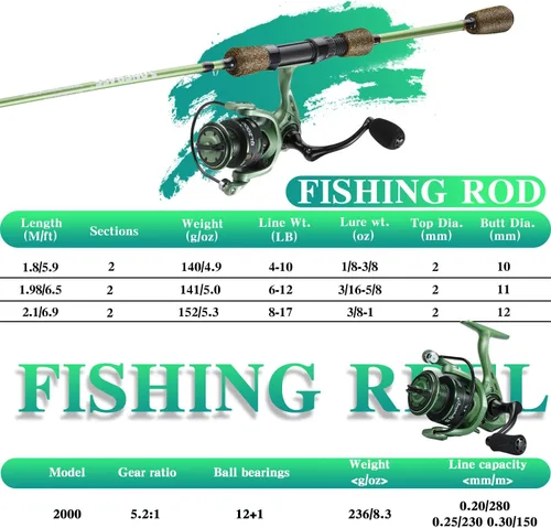Miniatura 4 de Combos de cañas de pescar One Bass, cañas de fibra de carbono de 30 toneladas, carrete de pesca con relación de engranajes de 8.1:1, combo de 2