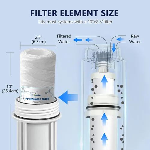 Miniatura 4 de BLUERISE 5 micras 25,4 x 6,3 cm Cartucho de repuesto para filtro de agua de toda la casa con alambre enrollado - Paquete de 6 Paquete de 6 filtros