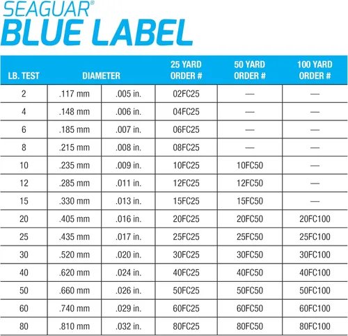Miniatura 6 de Seaguar Blue Label líder de fluorocarbono