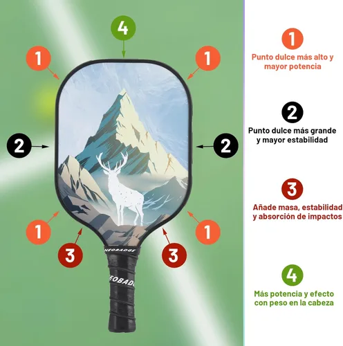 Miniatura 6 de Cinta de plomo para pickleball Neobadge - Cinta adhesiva de alta calidad - Diseñada específicamente para palas de pickleball - Construir el momento