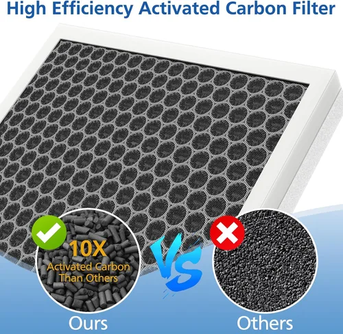 Miniatura 5 de Filtro de repuesto E-300L compatible con MOOKA y MOOKA FAMILY E-300L purificador de aire para habitaciones grandes, filtro de aire eficiente