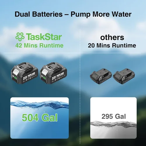 Miniatura 5 de Bomba de Transferencia de Agua Inalámbrica de Varilla, Bomba de Sumidero Portátil Alimentada por Batería con 2 Baterías Recargables de 4000mAh