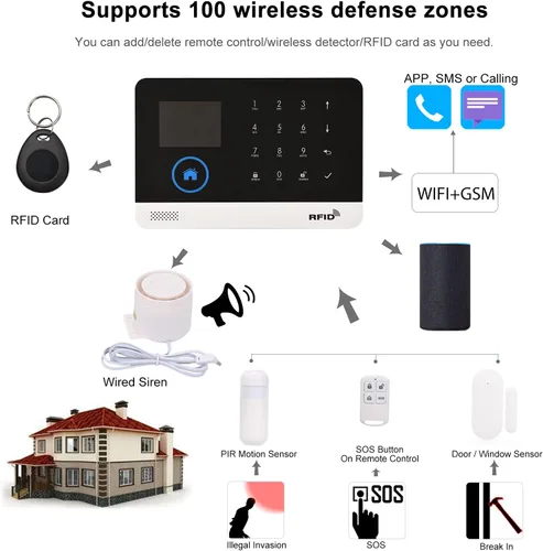 Miniatura 6 de Sistema de alarma WiFi GSM para el hogar, 2.4 pulgadas LCD inalámbrico DIY Smart Home antirrobo sistema de alarma de seguridad de 10 piezas