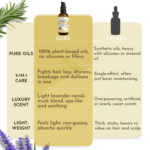 Miniatura 5 de SLUJ Aceite de batana para el crecimiento del cabello, aceite ligero sin enjuague con queratina, vitamina E y aceites botánicos para todo