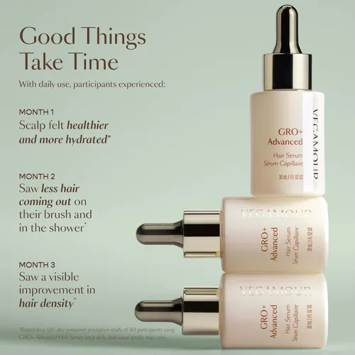 Miniatura 4 de VEGAMOUR GRO+ Advanced Hair Serum Mejora la densidad del cabello, reduce la caída y promueve un cuero cabelludo equilibrado Para signos severos