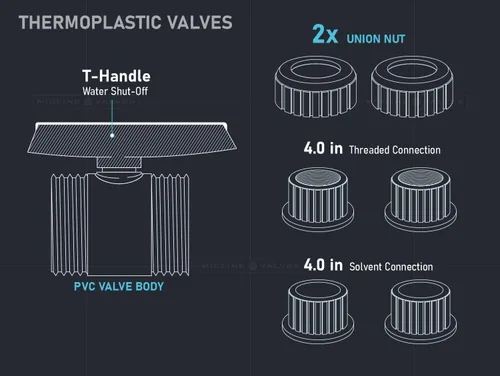 Miniatura 6 de Midline Valve Válvula de bola de unión verdadera de PVC resistente Manija rosa 1" FIP/Conexiones solvente Plástico gris (482UT100)