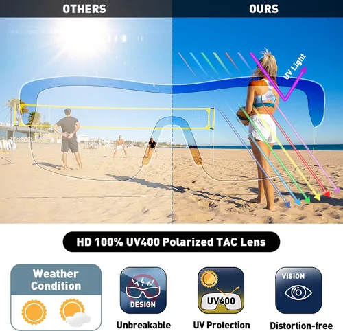 Miniatura 6 de Gafas de sol deportivas polarizadas para hombres y mujeres, TR90 UV 400, protección FHD lente ligera