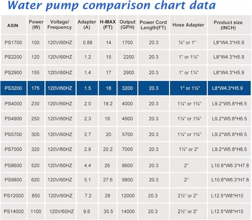 Miniatura 9 de WaterRebirth (3200GPH-175W, listado UL) Fuente grande de alto flujo sumergible para estanque de agua Bomba de sumidero de estanque de acuario Bomba