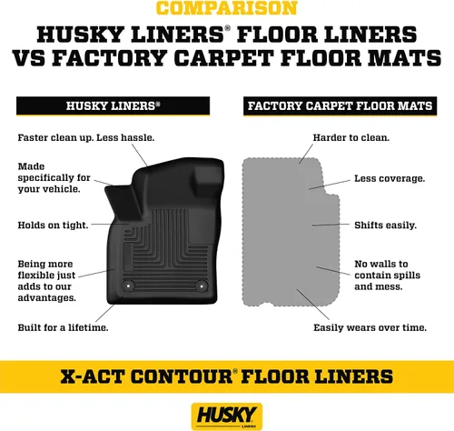 Miniatura 7 de Husky Liners X-act Alfombrillas de contorno Compatible con Chevrolet Silverado y GMC Sierra 1500 2019-2026 y Silv./Sierra 2500/3500 Crew CAB