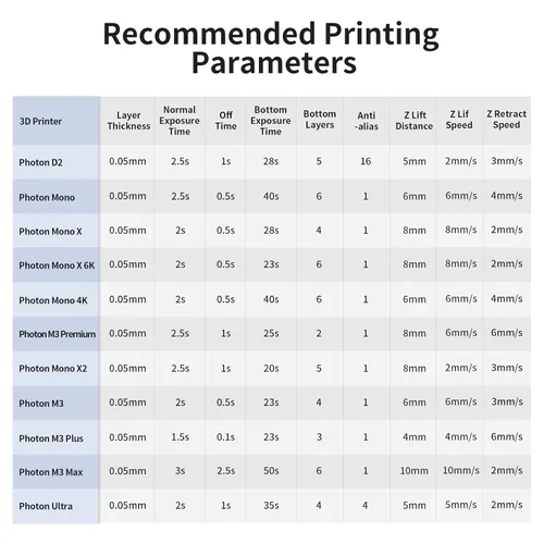 Miniatura 7 de ANYCUBIC - Resina de impresora 3D estándar actualizada, resina de curado UV rápido SLA de 405 nm, fotopolímero rápido y de alta precisión