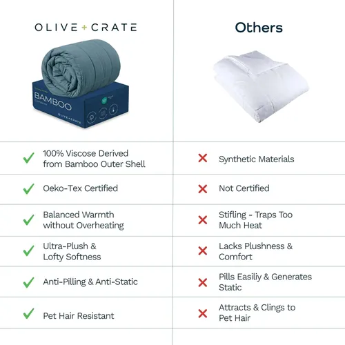 Miniatura 5 de Olive + Crate Cooling Down Alternative Comforter - Hypoallergenic King Size Duvet Insert Lightweight - All Seasons Plush Design Bamboo Comforter