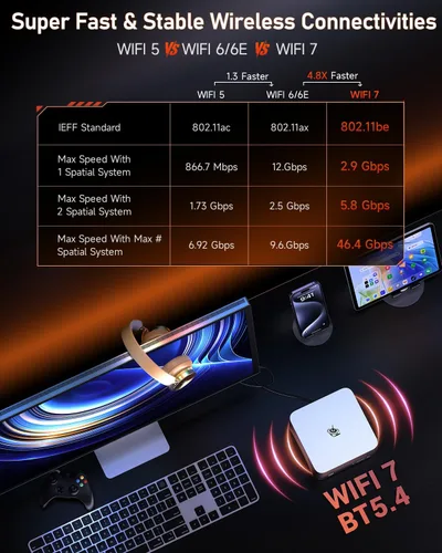 Miniatura 7 de Beelink Mini PC, GTR9 Pro AMD Ryzen AI Max+ 395 CPU (126 Tops), 128GB RAM 2TB Crucial SSD, Mini Computadora Win11 Pro/10GbE Dual LAN/WiFi 7+BT5.4/8K