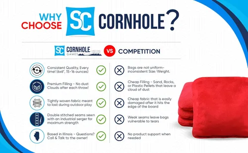 Miniatura 6 de Bolsas Profesionales de Cornhole de Doble Cara - 16 oz 6x6 con Relleno de Resina Premium - Bolsas de Frijoles Pro de Torneo Oficial Rojo/real