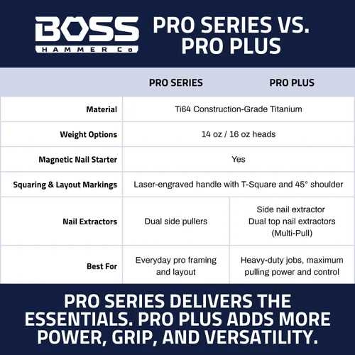 Miniatura 8 de Boss Hammer 14 oz. Martillo de serie Pro de titanio con empuñadura de goma antideslizante sobremoldeada - Grado de construcción, extractores