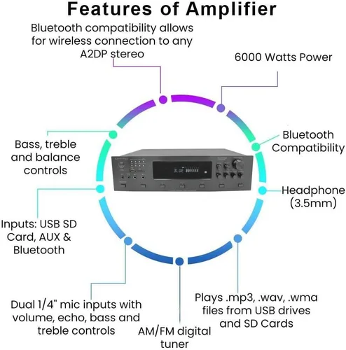 Miniatura 3 de Technical Pro Kit de sistema estéreo para el hogar, amplificador Bluetooth de 6 canales de 6000 vatios con 6 altavoces de techo enmarcados de 8