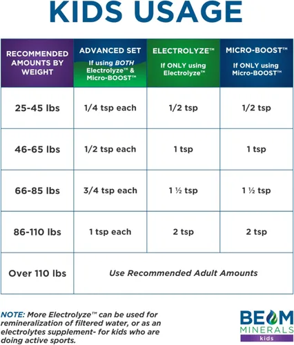 Miniatura 8 de BEAM Minerals Electrolyze Reabastecimiento de electrolitos líquido Todos los electrolitos, sin toda la sal 32 fl Oz