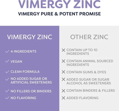 Miniatura 4 de VIMERGY Suplementos orgánicos de zinc USDA para mujeres y hombres (7.5 mg de zinc líquido por porción), apoyo inmunológico de absorción rápida