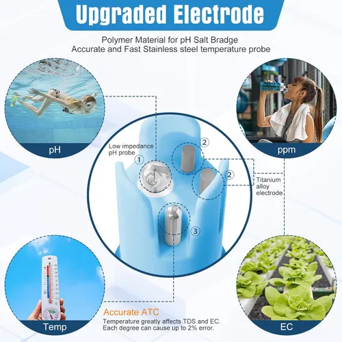 Miniatura 6 de Yinmik Medidor de pH de Agua, Medidor Digital 4 en 1 de pH, Temp, EC, TDS para Hidroponía, Probador de Conductividad PH PPM con Líquido de Probador