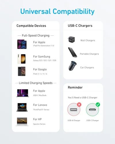 Miniatura 5 de Anker Cable USB C a USB C, Cable Cargador de Carga Rápida Tipo C (6 pies, 2 unidades) para iPhone 17/16 Series, iPad Air 4, MacBook Pro 2022 y más