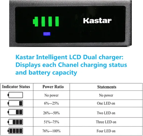 Miniatura 2 de Kastar Reemplazo del cargador de batería USB inteligente para batería JVC BN-V11U BN-V12U BN-V14U BN-V15U BN-V18U BN-V20U BN-V22U BN-V24U BN-V25U