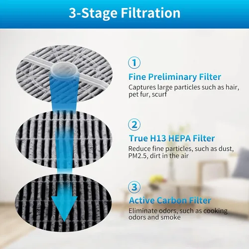 Miniatura 3 de KEEPOW Filtro HEPA de repuesto compatible con purificador de aire Frida Baby 3 en 1, RIGOGLIOSO purificador de aire GL2103 y SY900S, JINPUS GL-2103