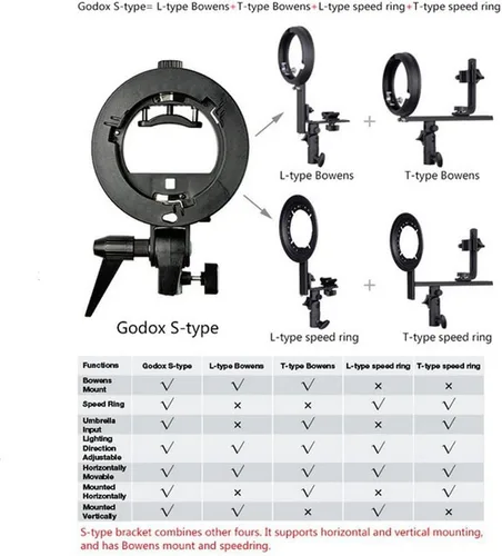 Miniatura 3 de Godox soporte Bowens tipo S para flash snoot y ventana flexible