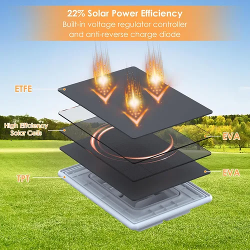 Miniatura 4 de Panel solar para cámara de seguridad, paneles solares de 6 W con puerto micro USB y USB-C para cámara exterior de 5 V CC, cargador solar para cámara