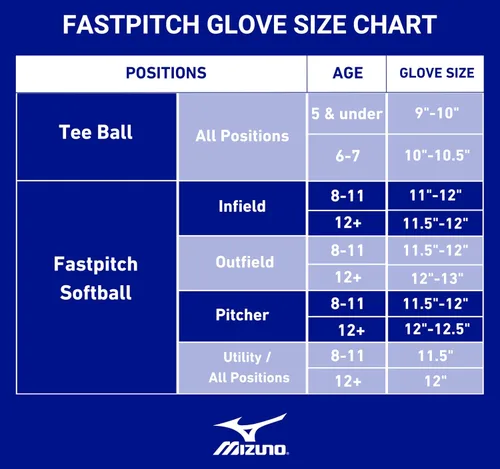 Miniatura 6 de Mizuno Prospect Select Fastpitch Serie de guantes de sóftbol Cuero de grano completo Patrones específicos femeninos Forro de palma Buttersoft